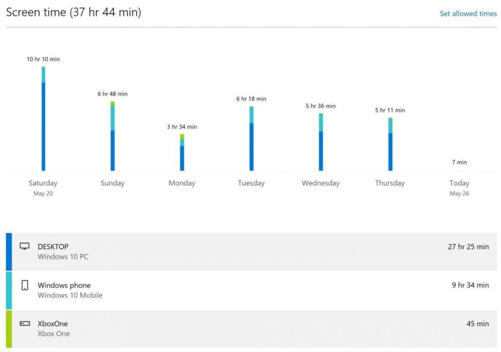 displaying screen time statistics: daily usage, categories like Social and Entertainment, and app usage details.
