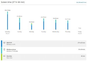 displaying screen time statistics: daily usage, categories like Social and Entertainment, and app usage details.